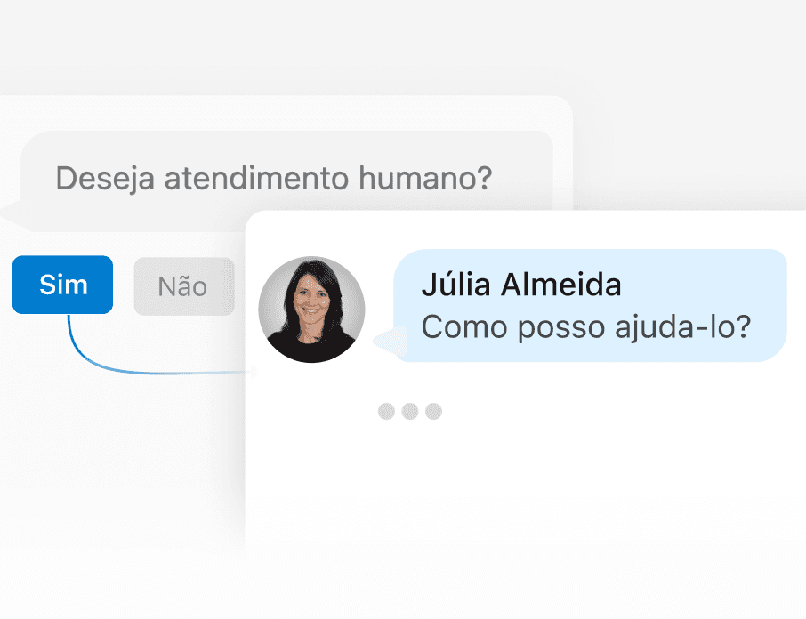Handoff para Humanos