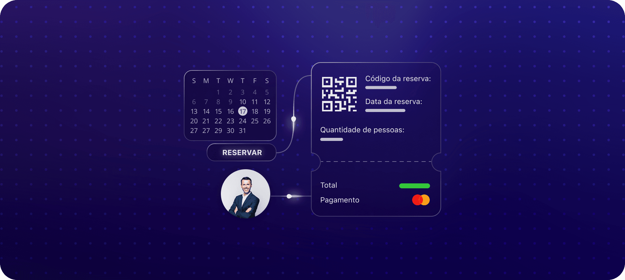 Sistema de Reservas Online: O Futuro das Reservas de Serviços em Aeroportos