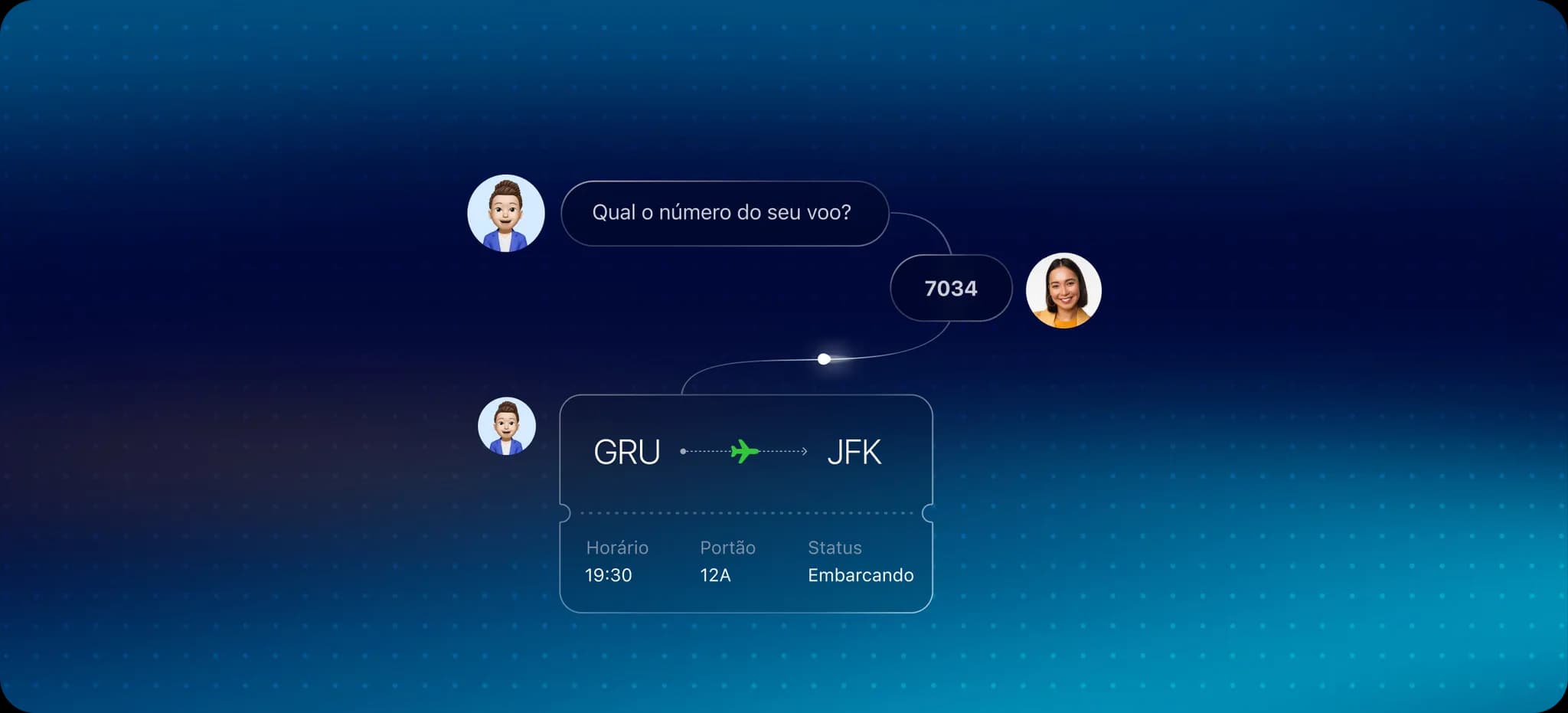 Atendente Virtual para Aeroportos: Como melhorar a experiência do passageiro com chatbots