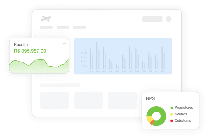 Relatórios de desempenho e painel de controle e edição