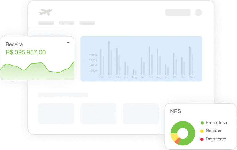 Relatórios de desempenho e painel de controle e edição