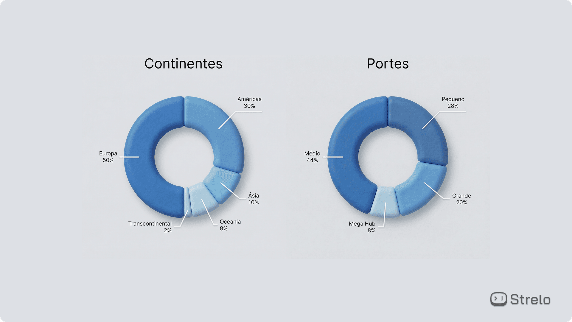 Ranking chatbots em aeroportos do mundo