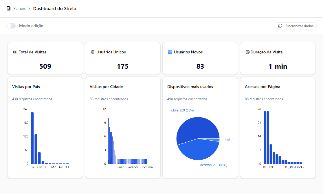 Demo do analytics